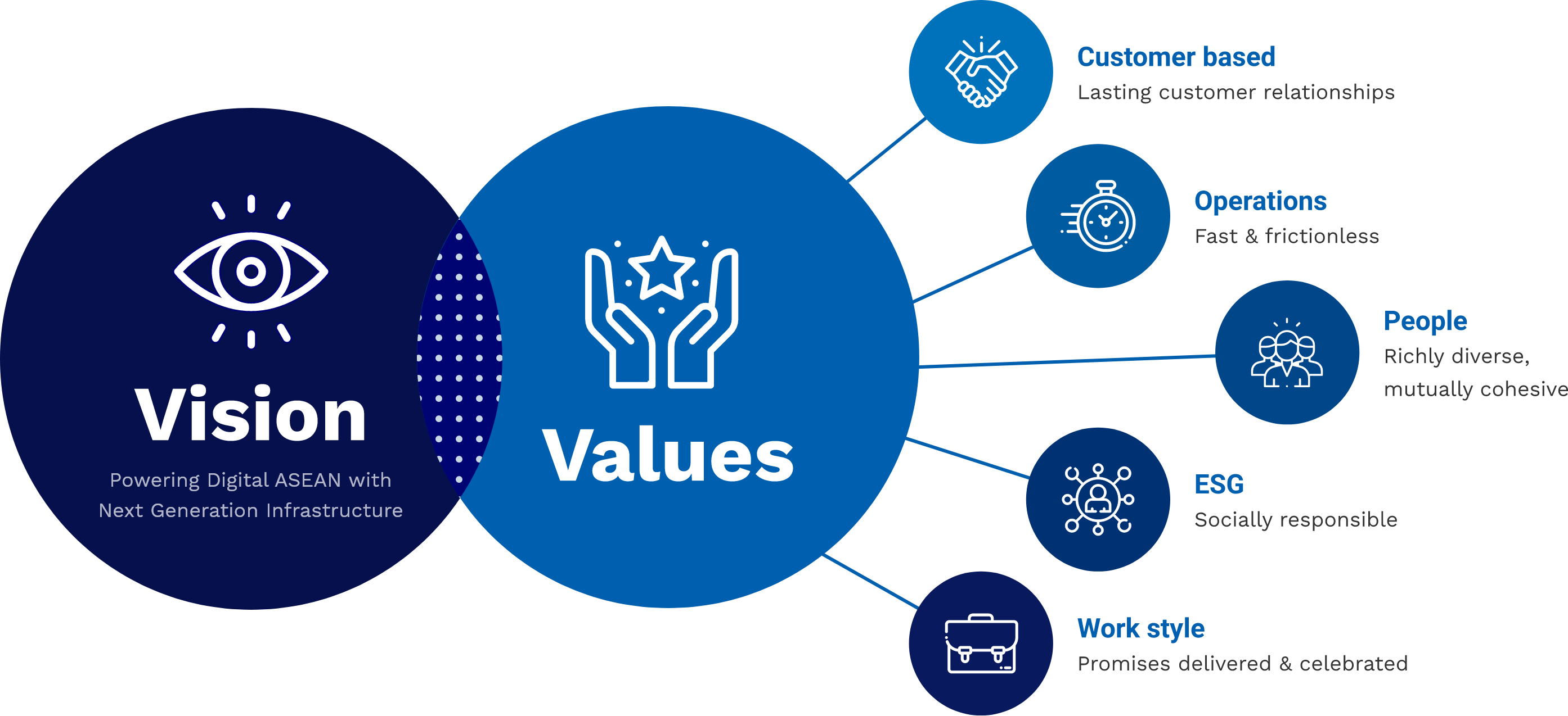 vision and values image - horizontal