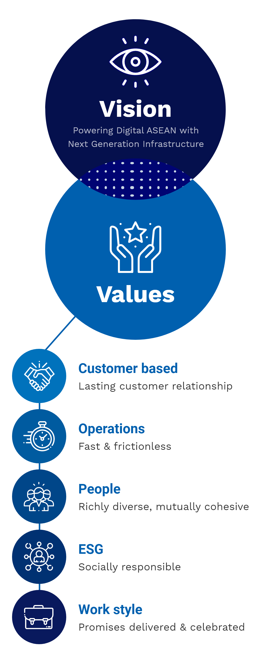 vision and values vertical image for mobile