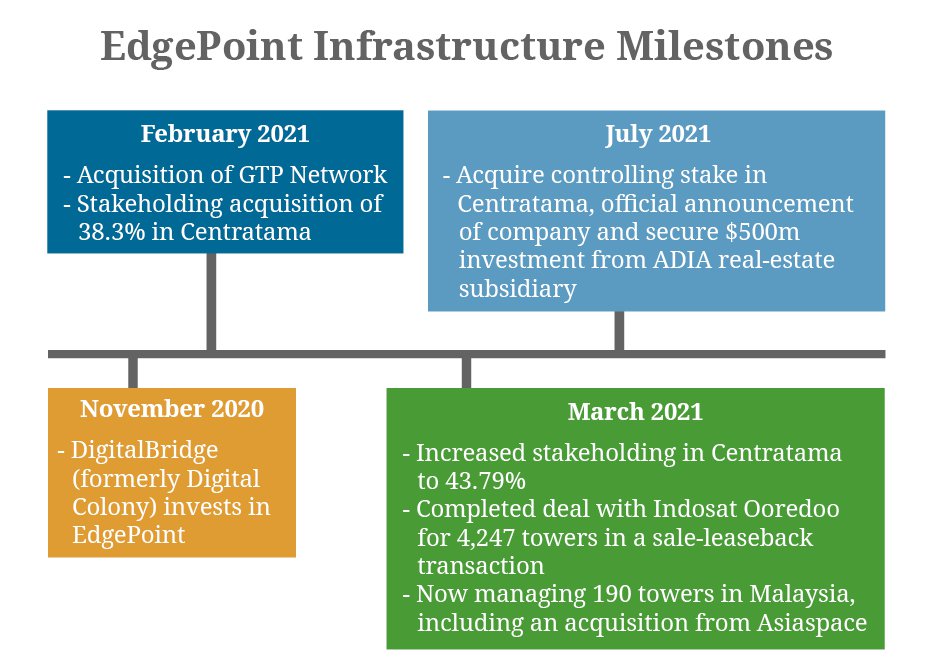 timeline july 2021